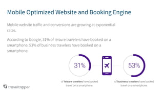 Mobile Optimized Website and Booking Engine
Mobile website traffic and conversions are growing at exponential
rates.
According to Google, 31% of leisure travelers have booked on a
smartphone, 53% of business travelers have booked on a
smartphone.
 
