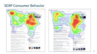 SERP Consumer Behavior
42
 