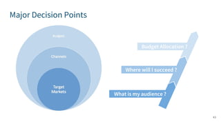 Major Decision Points
What is my audience ?
Where will I succeed ?
Budget Allocation ?
43
 