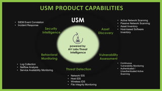 Security
Intelligence
Asset
Discovery
Vulnerability
Assessment
Threat Detection
Behavioral
Monitoring
powered by
AV Labs Threat
Intelligence
USM • Active Network Scanning
• Passive Network Scanning
• Asset Inventory
• Host-based Software
Inventory
• Continuous
Vulnerability Monitoring
• Authenticated /
Unauthenticated Active
Scanning
• Log Collection
• Netflow Analysis
• Service Availability Monitoring
• SIEM Event Correlation
• Incident Response
• Network IDS
• Host IDS
• Wireless IDS
• File Integrity Monitoring
USM PRODUCT CAPABILITIES
 