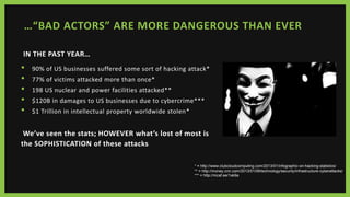 IN THE PAST YEAR…
• 90% of US businesses suffered some sort of hacking attack*
• 77% of victims attacked more than once*
• 198 US nuclear and power facilities attacked**
• $120B in damages to US businesses due to cybercrime***
• $1 Trillion in intellectual property worldwide stolen*
We’ve seen the stats; HOWEVER what’s lost of most is
the SOPHISTICATION of these attacks
…“BAD ACTORS” ARE MORE DANGEROUS THAN EVER
* = http://www.clubcloudcomputing.com/2013/01/infographic-on-hacking-statistics/
** = http://money.cnn.com/2013/01/09/technology/security/infrastructure-cyberattacks/
*** = http://mcaf.ee/1xk9a
 
