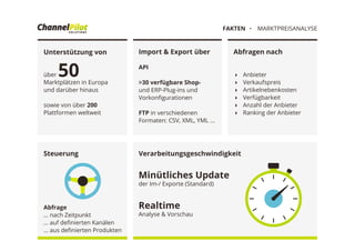 Unterstützung von
über 50Marktplätzen in Europa
und darüber hinaus
sowie von über 200
Plattformen weltweit
・  MARKTPREISANALYSEFAKTEN
!  Anbieter
!  Verkaufspreis
!  Artikelnebenkosten
!  Verfügbarkeit
!  Anzahl der Anbieter
!  Ranking der Anbieter
Abfrage
… nach Zeitpunkt
… auf deﬁnierten Kanälen
… aus deﬁnierten Produkten
Minütliches Update
der Im-/ Exporte (Standard)
Realtime
Analyse & Vorschau
Import & Export über Abfragen nach
VerarbeitungsgeschwindigkeitSteuerung
API
>30 verfügbare Shop-
und ERP-Plug-ins und
Vorkonﬁgurationen
FTP in verschiedenen
Formaten: CSV, XML, YML ...
 