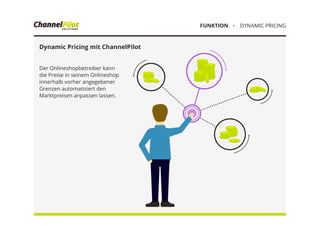 ・  DYNAMIC PRICINGFUNKTION
Dynamic Pricing mit ChannelPilot
Der Onlineshopbetreiber kann
die Preise in seinem Onlineshop
innerhalb vorher angegebener
Grenzen automatisiert den
Marktpreisen anpassen lassen.
 