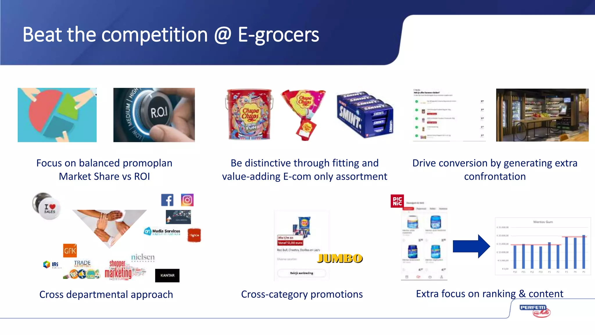 Beat the competition @ E-grocers
Focus on balanced promoplan
Market Share vs ROI
+ 57%
Be distinctive through fitting and
value-adding E-com only assortment
Drive conversion by generating extra
confrontation
Cross-category promotions Extra focus on ranking & content
Cross departmental approach
 