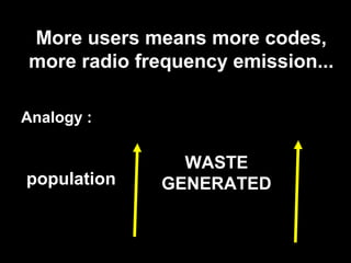 More users means more codes,
more radio frequency emission...

Analogy :

               WASTE
population   GENERATED
 