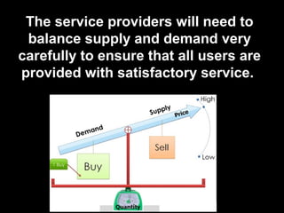 The service providers will need to
 balance supply and demand very
carefully to ensure that all users are
provided with satisfactory service.
 