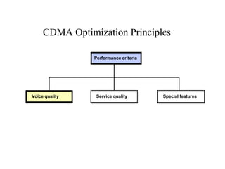 CDMA Optimization Principles

                Performance criteria




Voice quality   Service quality        Special features
 