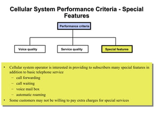 Cellular System Performance Criteria - Special
                     Features
                                    Performance criteria




         Voice quality               Service quality             Special features




•• Cellular system operator is interested in providing to subscribers many special features in
    Cellular system operator is interested in providing to subscribers many special features in
   addition to basic telephone service
    addition to basic telephone service
    –– call forwarding
        call forwarding
    –– call waiting
        call waiting
    –– voice mail box
        voice mail box
    –– automatic roaming
        automatic roaming
•• Some customers may not be willing to pay extra charges for special services
    Some customers may not be willing to pay extra charges for special services
 