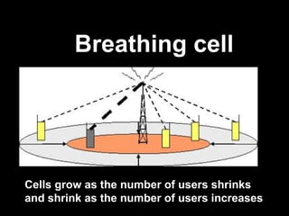 Breathing cell




Cells grow as the number of users shrinks
and shrink as the number of users increases
 