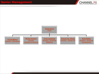 Senior Management




                                                       Vanita Arora
                                                          (CEO)




                              Mridul Chandra         Vivek Upadhyay         Prasoon Kr. Ghosh            Rohit Rellan
      Vrinda Mathur
                                  (Director         (Director – Business   (Director – Digital PR)   (Director – Business
  (Director - Operations)
                            –Strategy & Planning)        Relations)                                     Development)
 