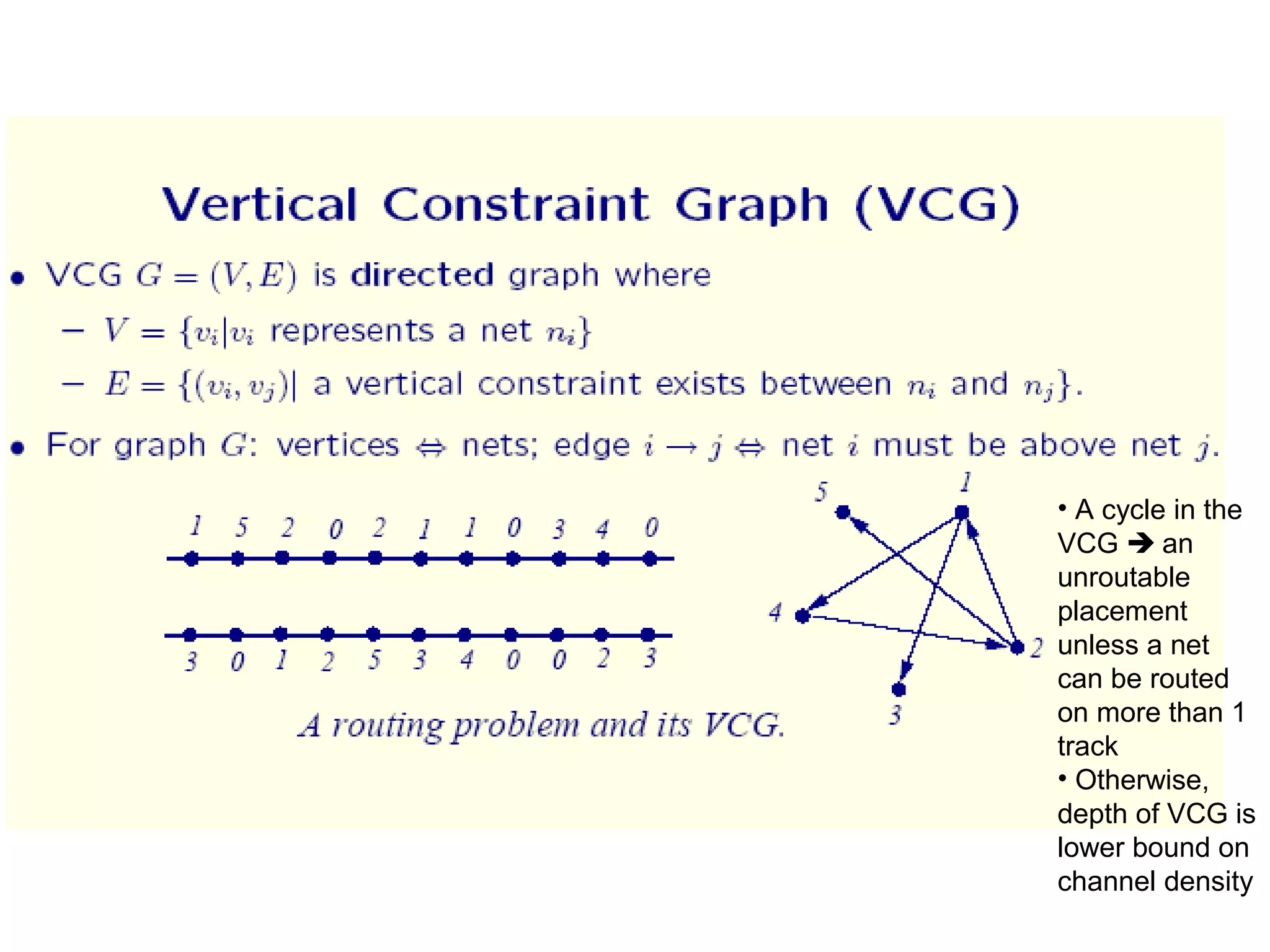 • A cycle in the
VCG  an
unroutable
placement
unless a net
can be routed
on more than 1
track
• Otherwise,
depth of VCG is
lower bound on
channel density
 