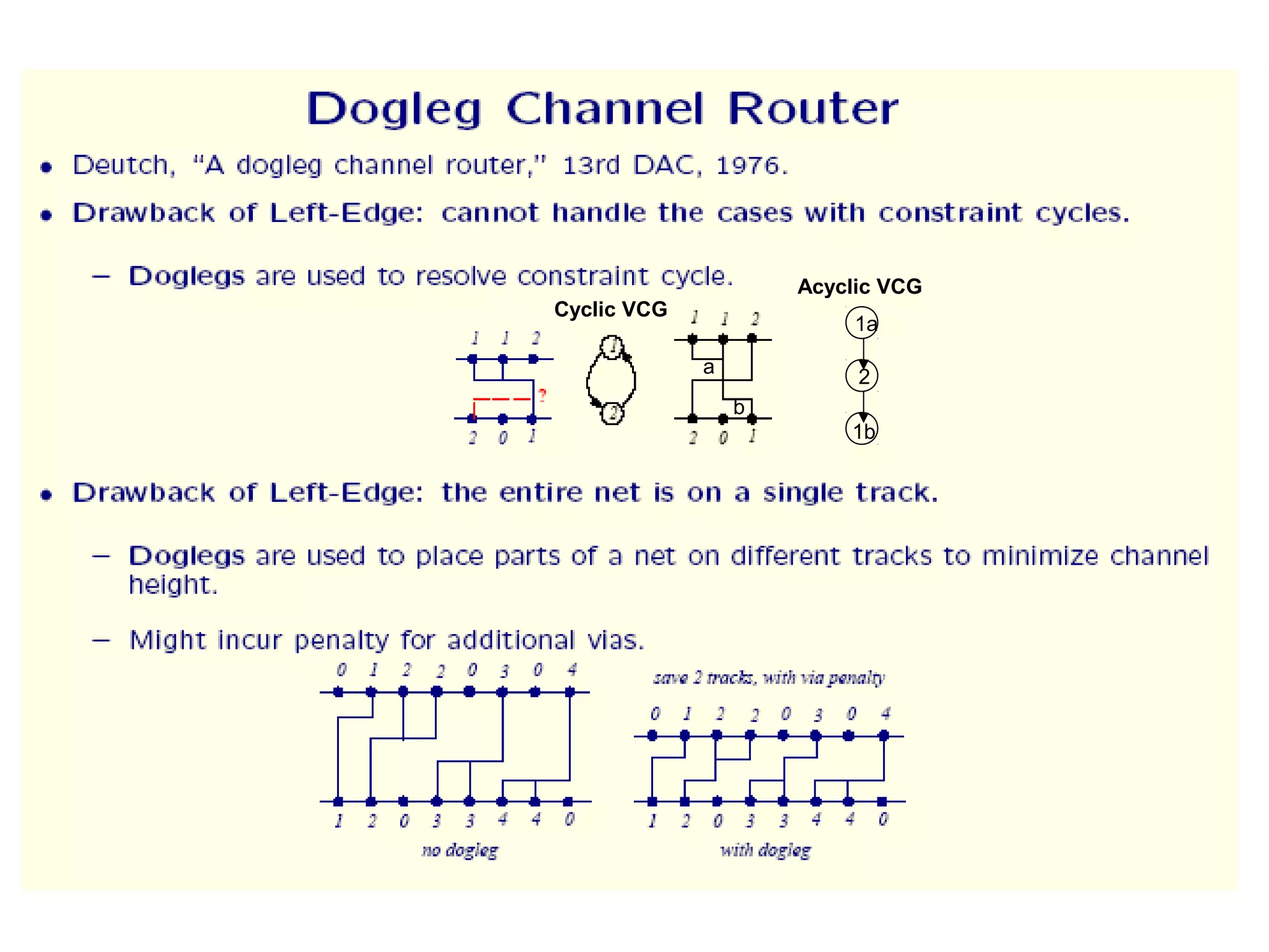 1a
2
1b
b
a
Acyclic VCG
Cyclic VCG
 