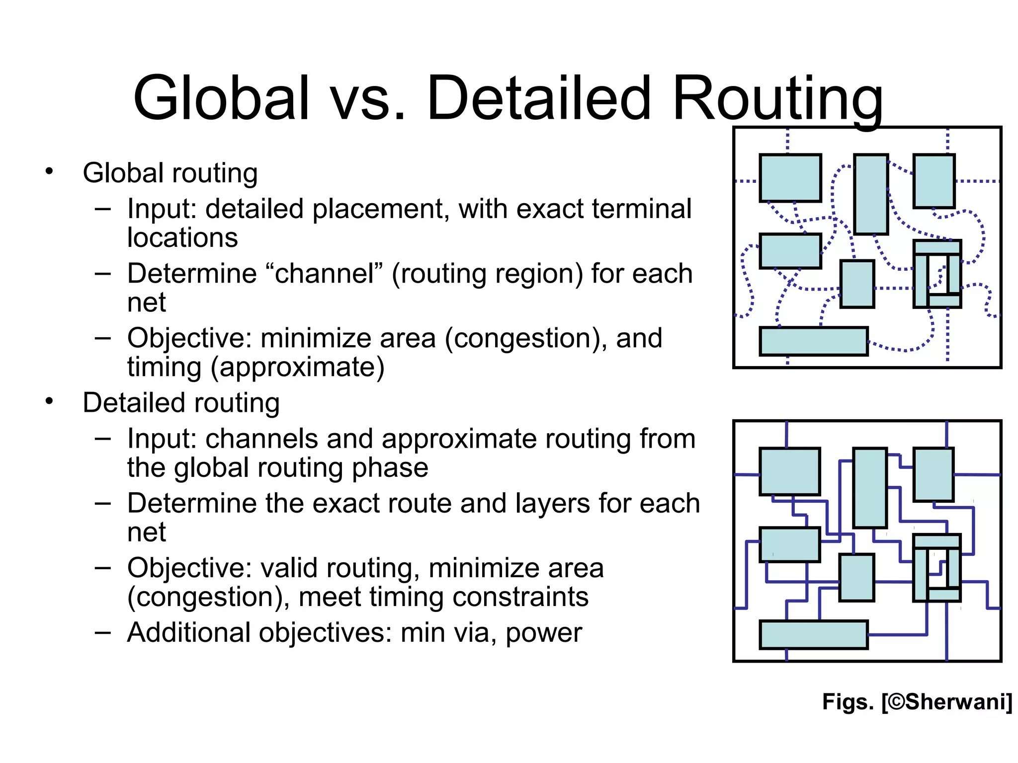 Global vs. Detailed Routing
• Global routing
– Input: detailed placement, with exact terminal
locations
– Determine “channel” (routing region) for each
net
– Objective: minimize area (congestion), and
timing (approximate)
• Detailed routing
– Input: channels and approximate routing from
the global routing phase
– Determine the exact route and layers for each
net
– Objective: valid routing, minimize area
(congestion), meet timing constraints
– Additional objectives: min via, power
Figs. [©Sherwani]
 