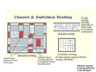 Channel routing | PPT