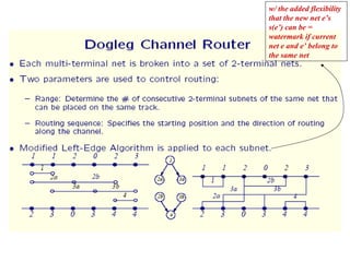 Channel routing | PPT