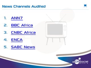 News Channels Audited

m

__________________________________________________________________________________________________________________________________________________________________________________________________________________________________________________________________________________

1.
2.
3.
4.
5.

ANN7
BBC Africa
CNBC Africa
ENCA
SABC News

 