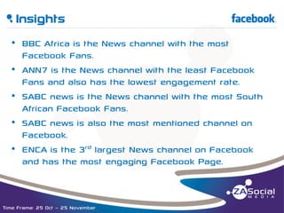 b Insights

f

__________________________________________________________________________________________________________________________________________________________________________________________________________________________________________________________________________________

• BBC Africa is the News channel with the most
Facebook Fans.
• ANN7 is the News channel with the least Facebook
Fans and also has the lowest engagement rate.
• SABC news is the News channel with the most South
African Facebook Fans.
• SABC news is also the most mentioned channel on
Facebook.
• ENCA is the 3rd largest News channel on Facebook
and has the most engaging Facebook Page.

Time Frame: 25 Oct – 25 November

 