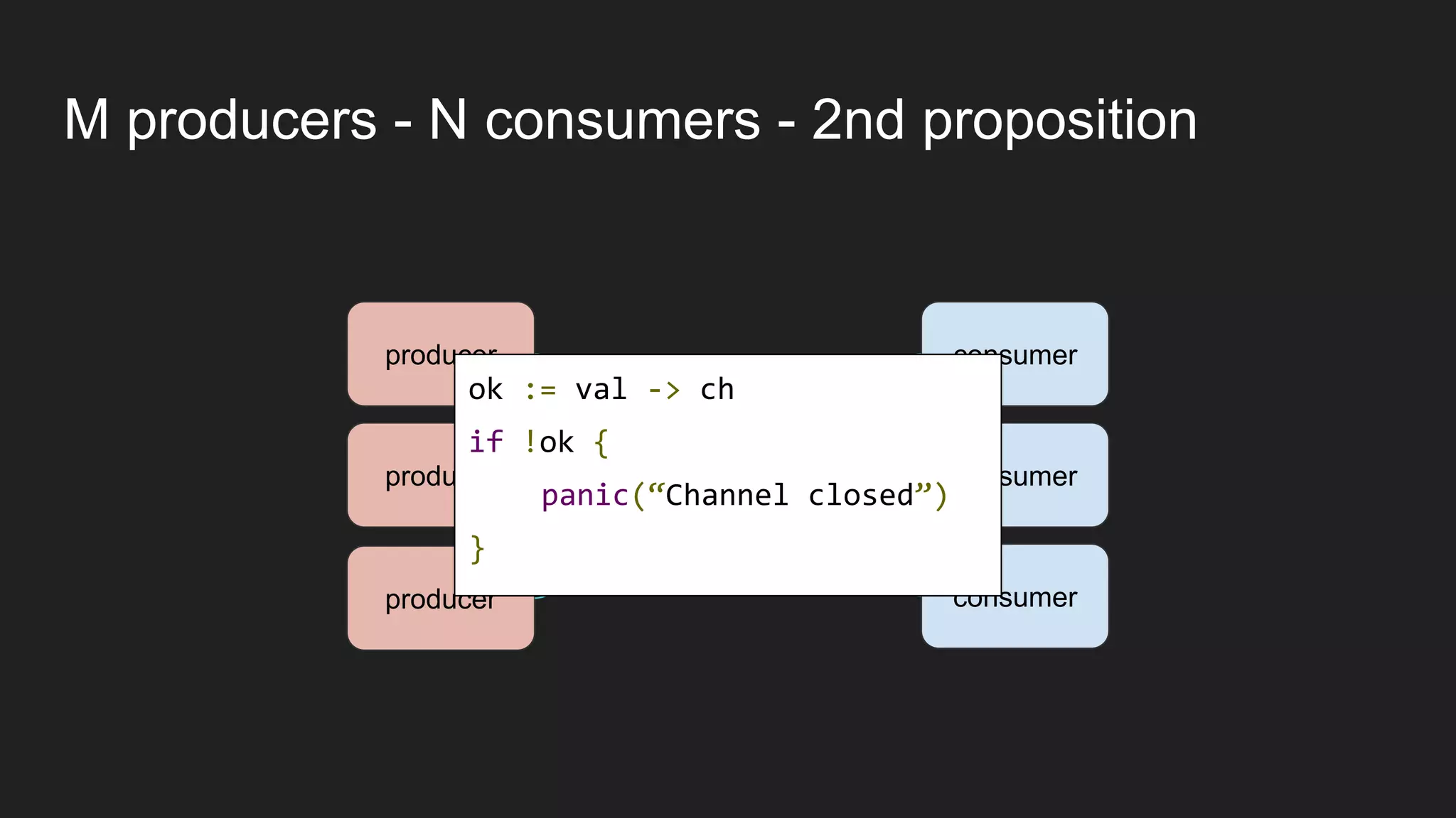 recv: 0recv: 3recv: 2 send: 3
M producers - N consumers - 2nd proposition
producer
consumer
consumer
consumer
channel
producer
producer
send: 0ok := val -> ch
if !ok {
panic(“Channel closed”)
}
 