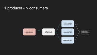 1 producer - N consumers
producer
consumer
consumer
consumer
channel
close
consumers receive
default value
corresponding to
the channel type
 