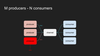 M producers - N consumers
producer
consumer
consumer
consumer
channel
producer
producer
close
send
panic
producer
 