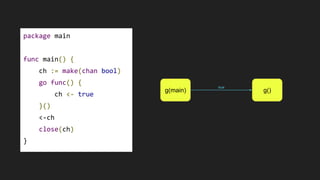 package main
func main() {
ch := make(chan bool)
go func() {
ch <- true
}()
<-ch
close(ch)
}
g(main) g()
true
 