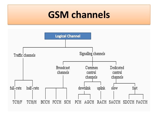 gsm-channels