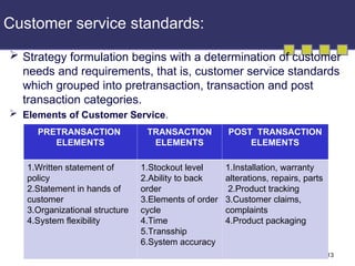 Chapter our(4)CHANNELS - 4.ppt Logistics of distribution | PPT