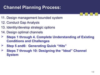 Chapter five(5) CHANNELS planning- 5.ppt
