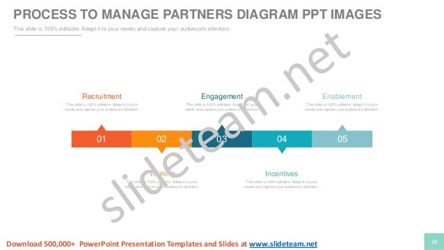 channel sales marketing and strategy plan powerpoint presentation ppt
