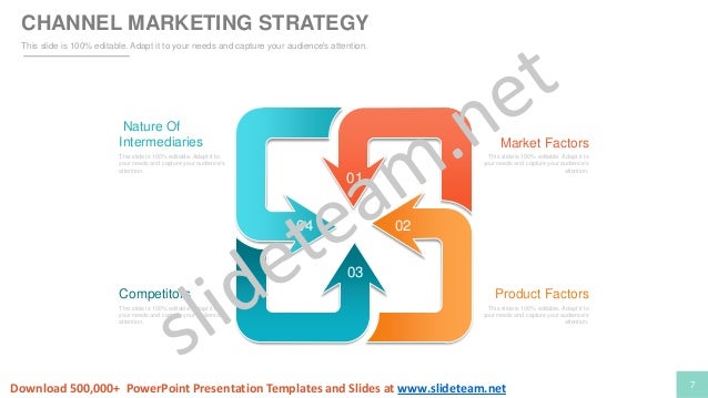 channel sales marketing and strategy plan powerpoint presentation ppt