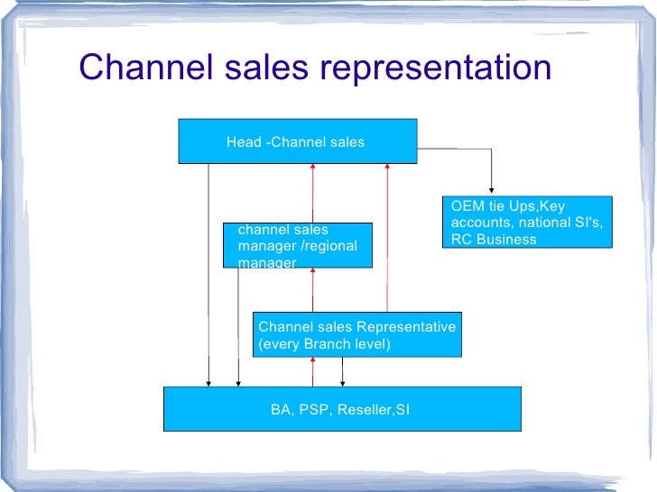 sales channels