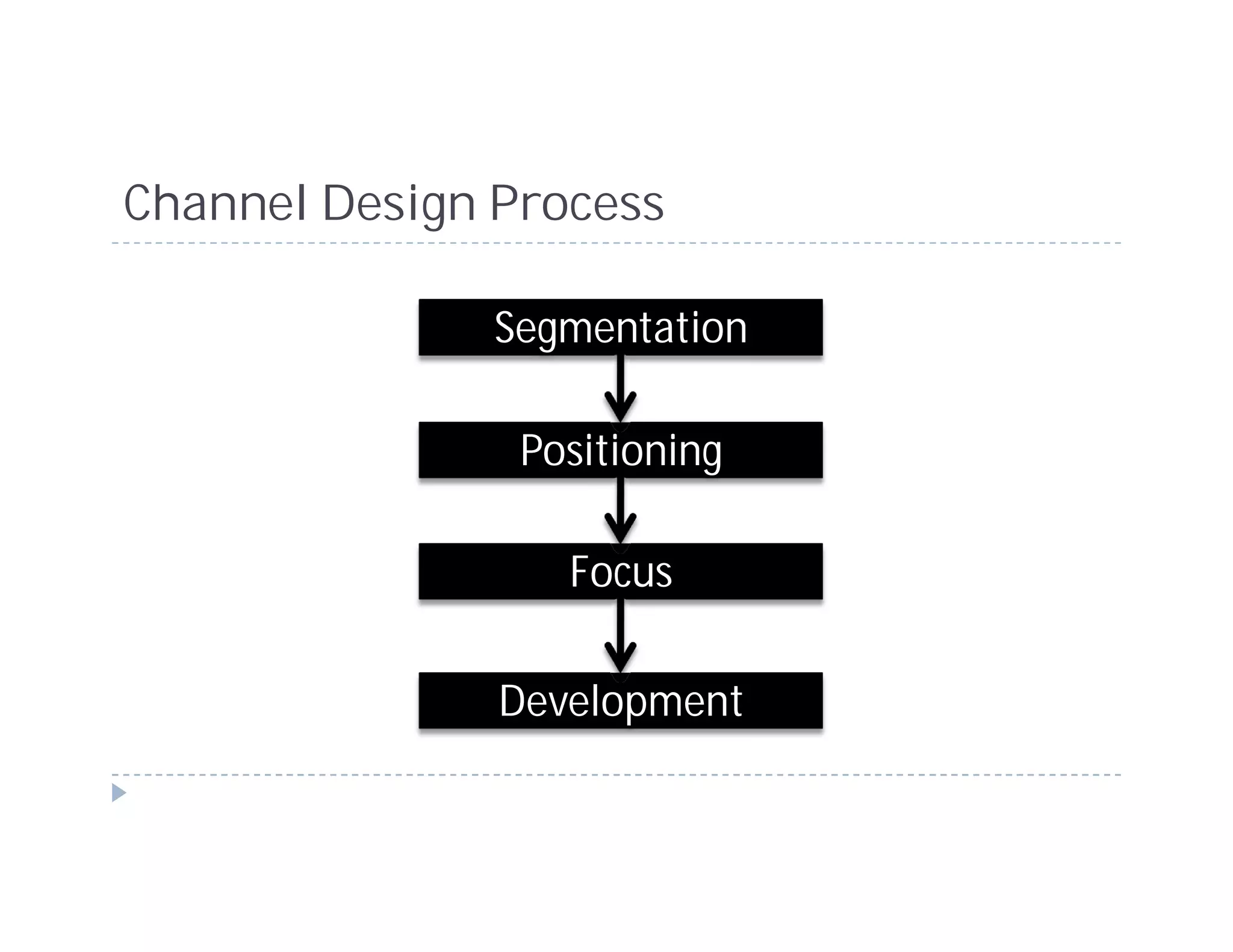Channel Design Process

               Segmentation

                Positioning

                  Focus

               Development
 
