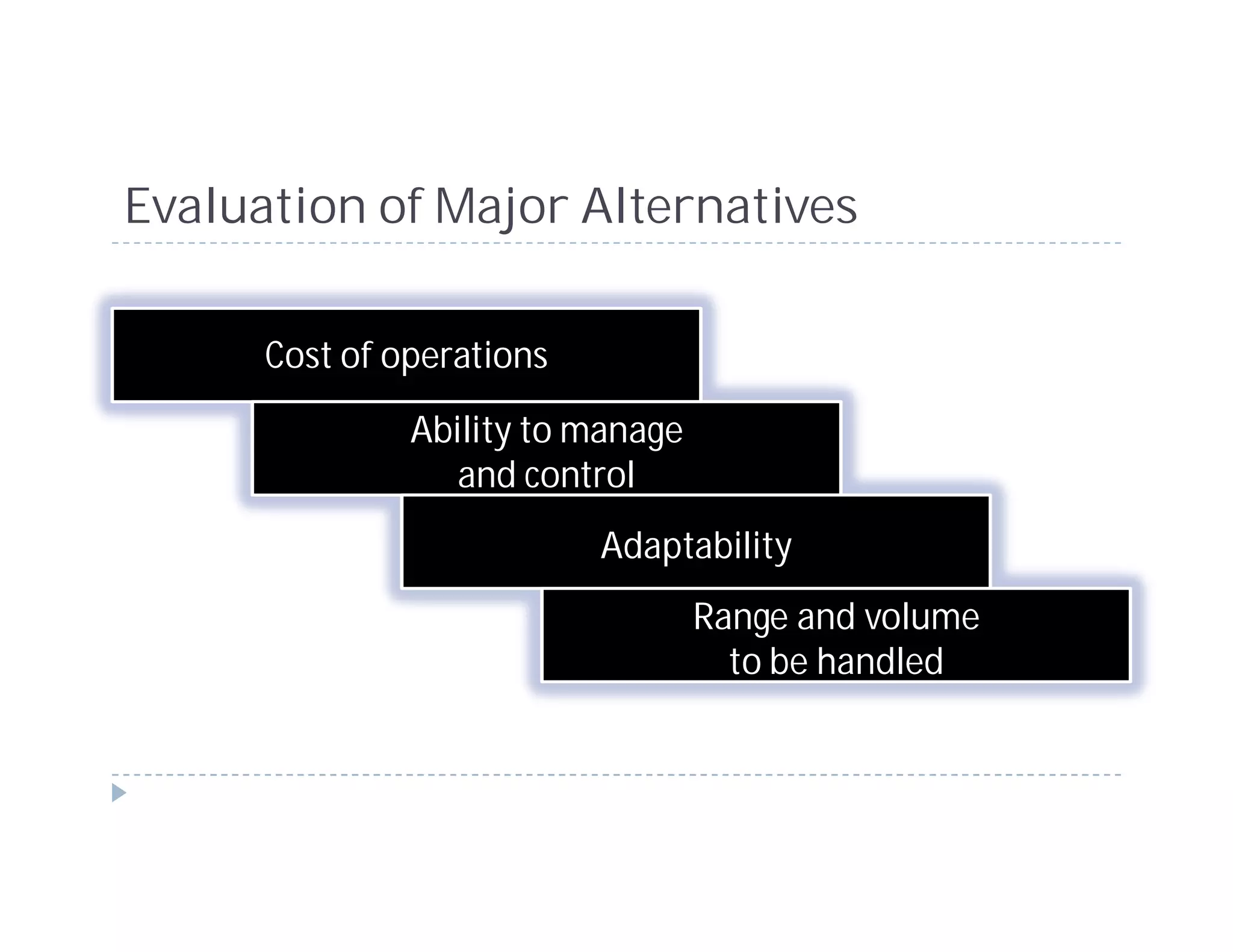 Evaluation of Major Alternatives

      Cost of operations

               Ability to manage
                  and control
                           Adaptability
                                   Range and volume
                                     to be handled
 