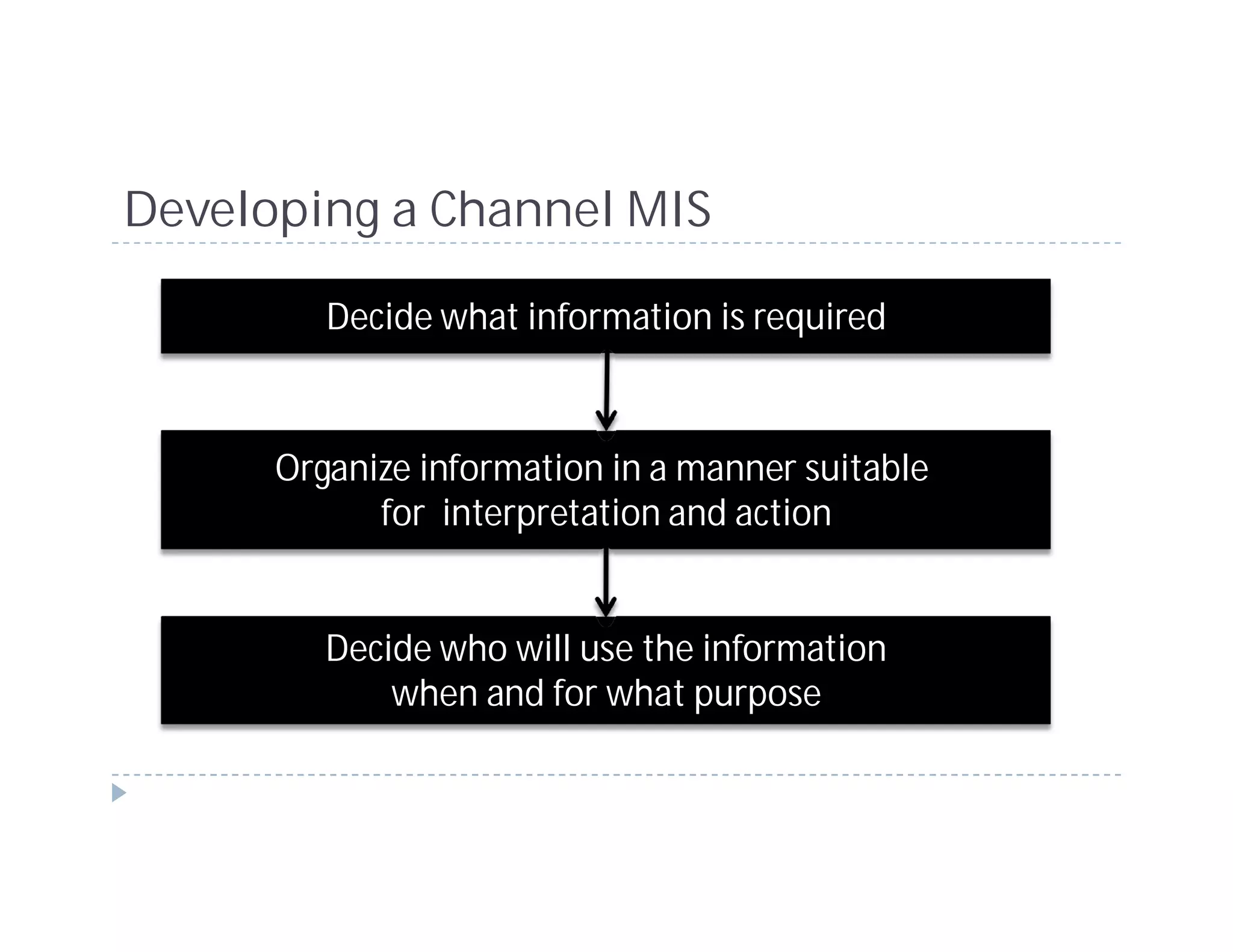Developing a Channel MIS

         Decide what information is required



      Organize information in a manner suitable
            for interpretation and action


         Decide who will use the information
             when and for what purpose
 