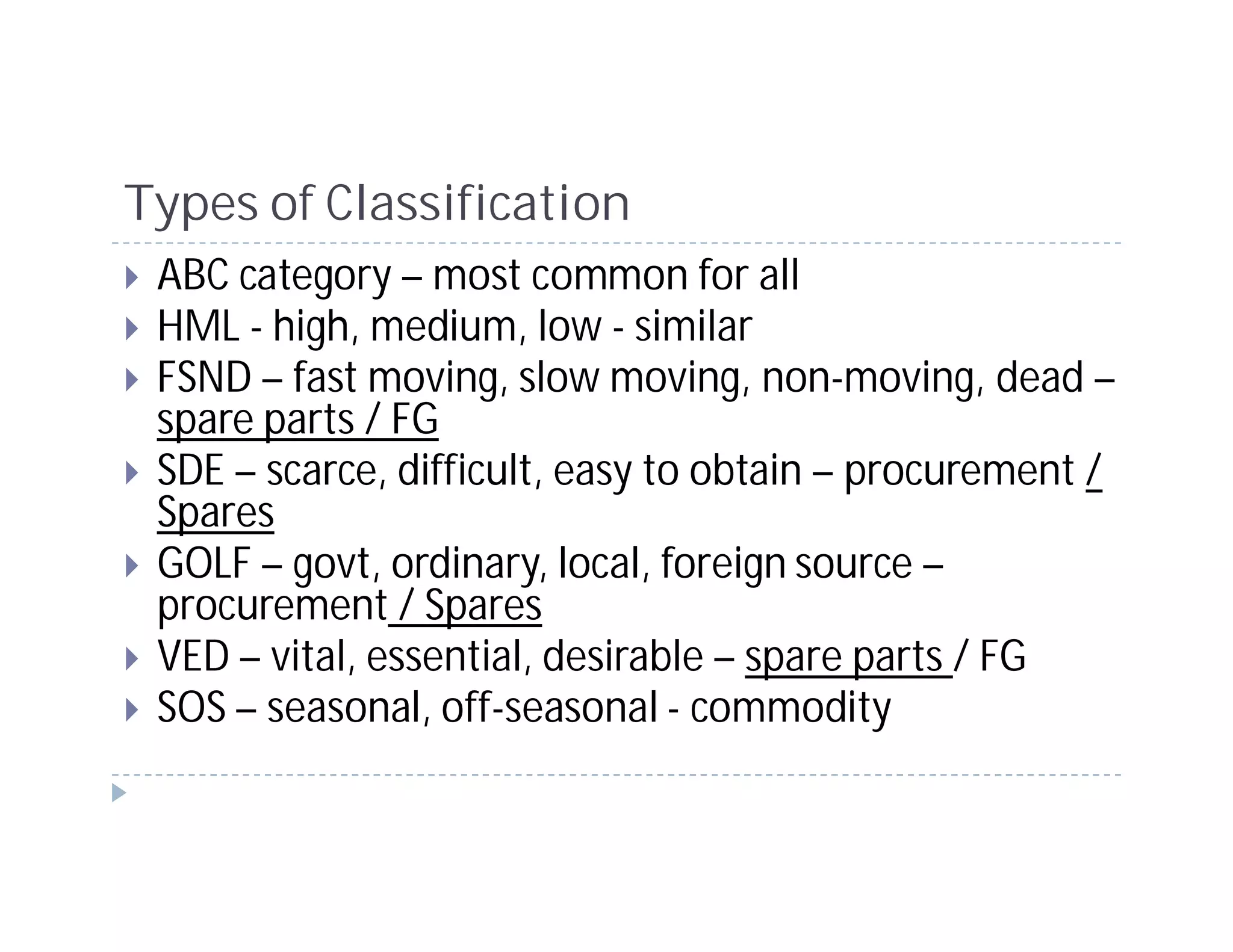 Types of Classification
 ABC category – most common for all
 HML - high, medium, low - similar
 FSND – fast moving, slow moving, non-moving, dead –
 spare parts / FG
 SDE – scarce, difficult, easy to obtain – procurement /
 Spares
 GOLF – govt, ordinary, local, foreign source –
 procurement / Spares
 VED – vital, essential, desirable – spare parts / FG
 SOS – seasonal, off-seasonal - commodity
 