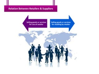 Relation Between Retailers & Suppliers



               Selling goods or services   Selling goods or services
                   for use of retailer      for reselling by retailer
 