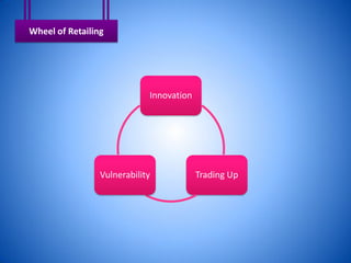 Wheel of Retailing




                             Innovation




                 Vulnerability            Trading Up
 