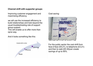 Channel shift with supporter groups:

Improving customer engagement and         Cost saving:
maximising efficiency

we will use the increased efficiency to
build relationships and look beyond the
usual troubleshooting role of support
group support.
This will enable us to offer more than
opne way.

And it looks something like this:


                                          For the public sector the cost shift from
                                          face-2-face (£8.21), to telephone (£3.21)
                                          and then to web (£0.39)can create
                                          savings of up to 95%.
 