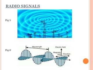 RADIO SIGNALS


Fig 5




Fig 6
 