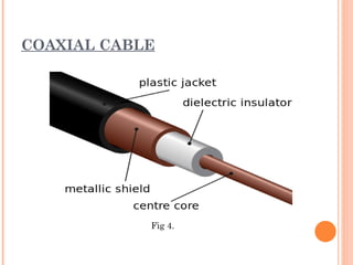 COAXIAL CABLE




            Fig 4.
 