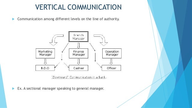 vertical communication