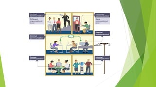 Communcation System Channel Channels Of Communication | PPTX