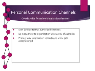 Channels of communication | PPTX