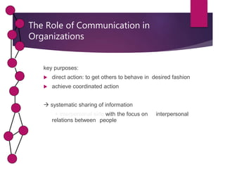Channels of communication