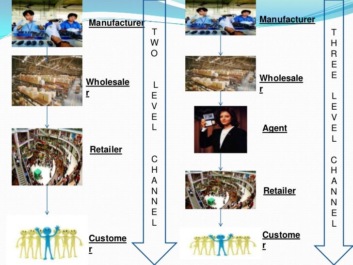 Channels of distribution