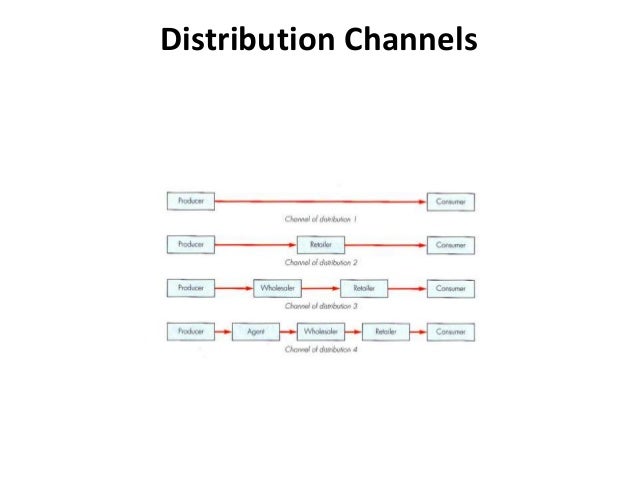 Channels of distribution
