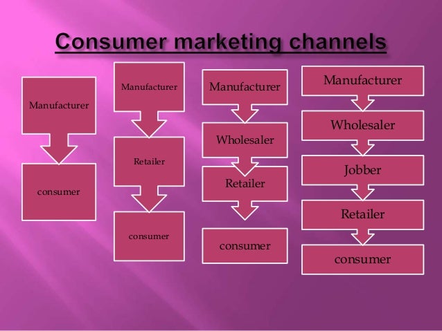 Distribution Channels Definition Types Of Distribution