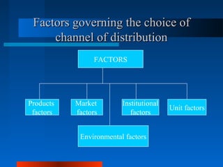 Channels of distribution | PPT