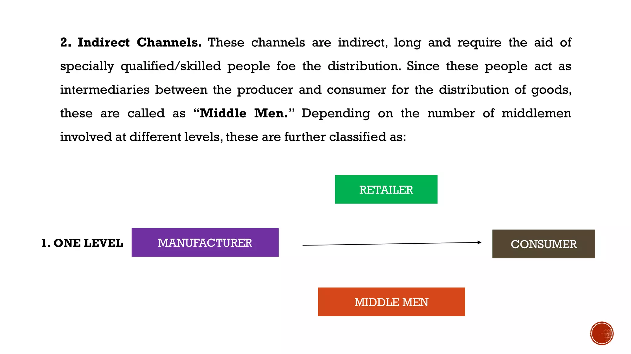 2. Indirect Channels. These channels are indirect, long and require the aid of
specially qualified/skilled people foe the distribution. Since these people act as
intermediaries between the producer and consumer for the distribution of goods,
these are called as “Middle Men.” Depending on the number of middlemen
involved at different levels, these are further classified as:
MANUFACTURER CONSUMER
RETAILER
MIDDLE MEN
1. ONE LEVEL
 