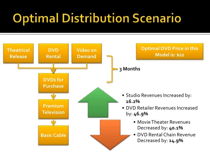 Distribution Business Plan | Pro Business Plans